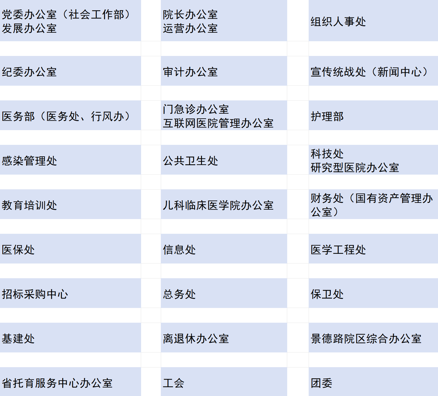 新职能科室.png